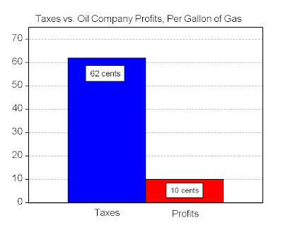 oiltax.bmp