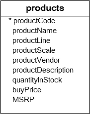 www.mysqltutorial.org