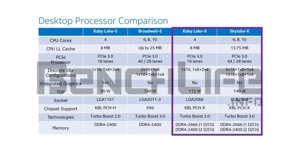 intel-skylakeXbenchlife-2.jpg