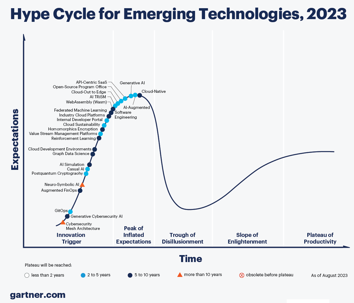 Garnter_HypeCycle_23a.png