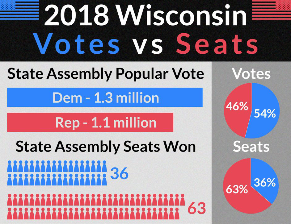 2018-WI-votes-vs-seats.jpg