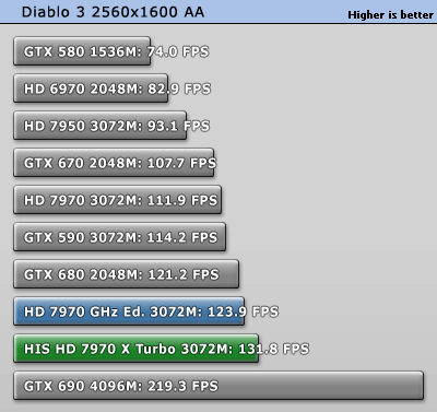 diablo3_2560_1600.gif