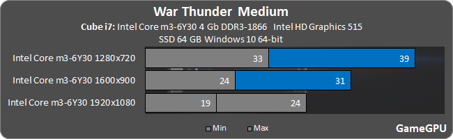 wartunder.png