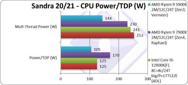 intel-13900k-power-600x271.png