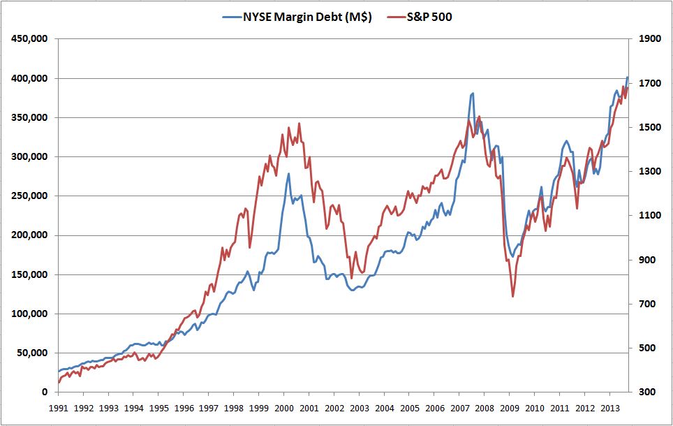 margin-debt-013.jpg