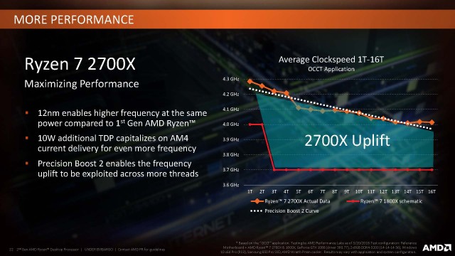 2nd_gen_amd_ryzen_desktop_processor_page_22-jpg.68073