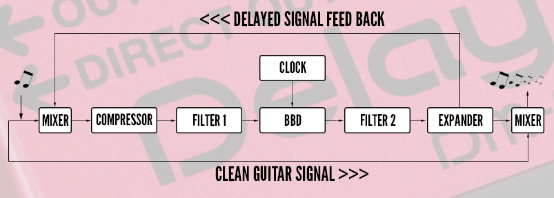 bbd-flowchart-DM2-3.jpg