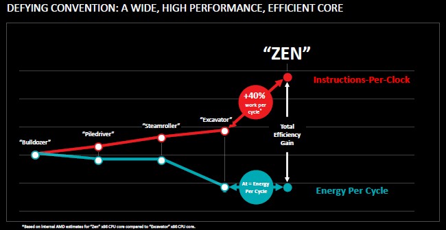 hot-chips-amd-zen-ipc-power.jpg