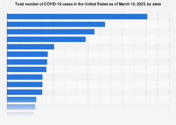 www.statista.com