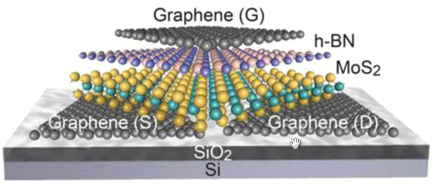 molybdenite-graphene-2d-transistor.jpg
