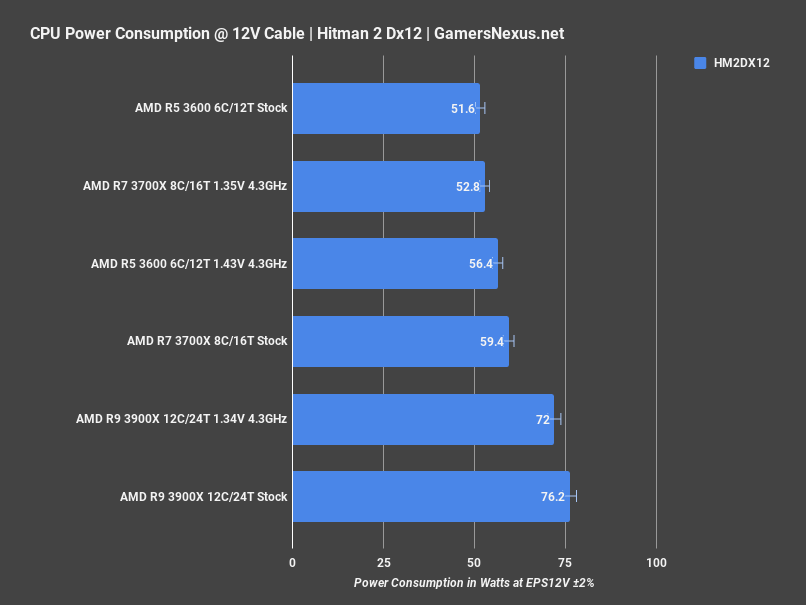 power-hitman2_r5-3600-review.png