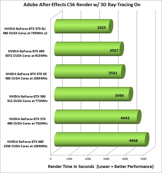 after-effects-benchmark.jpg