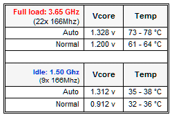 i750_Vcore.gif