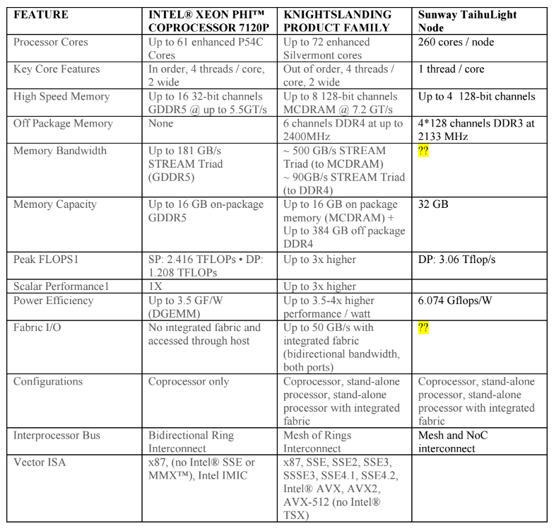 sunwayKNLcompare.png