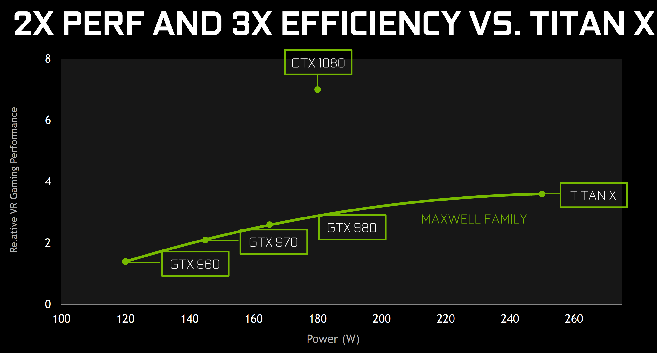Nvidia-Pascal-GTX1080-v-Maxwell-performance.png