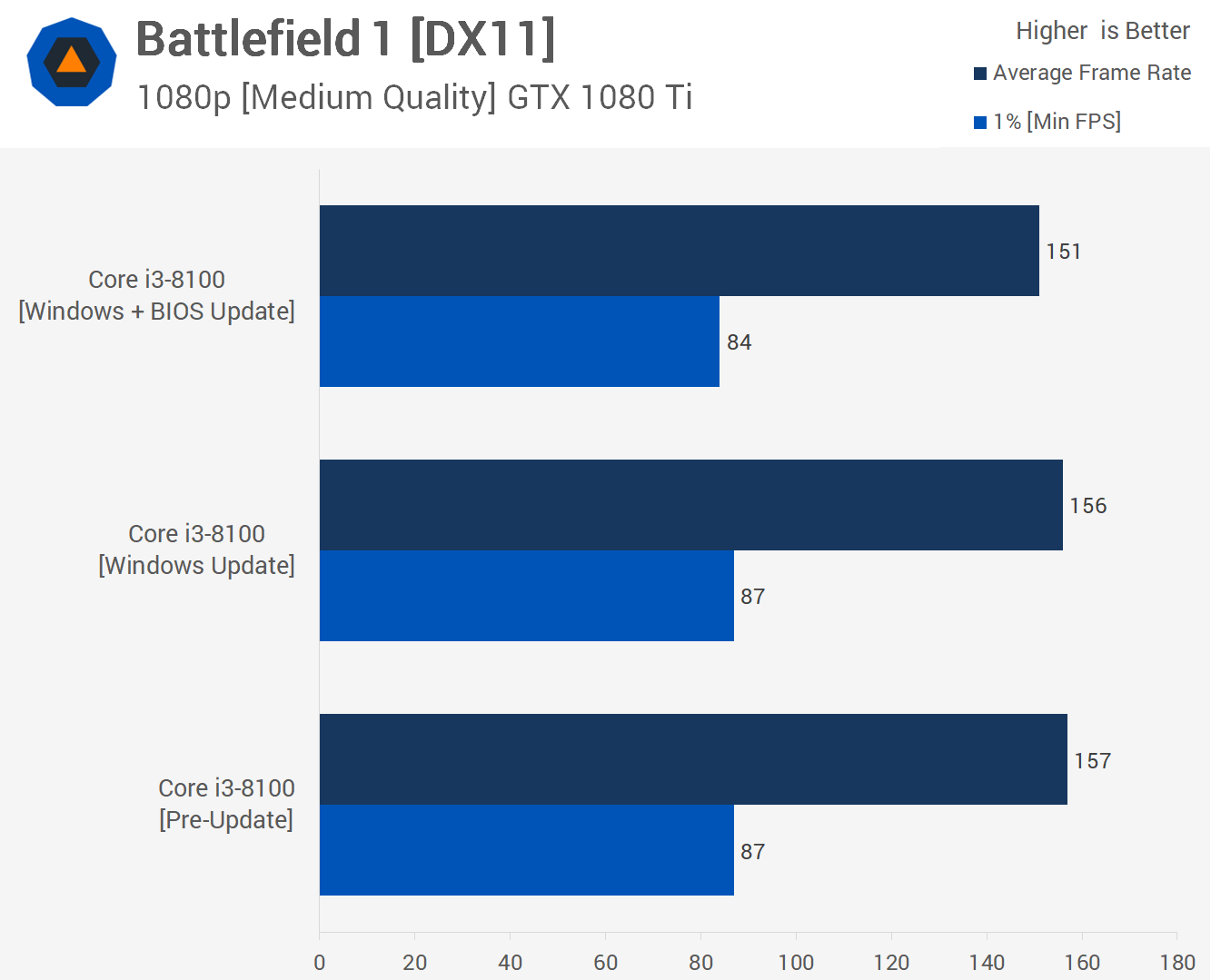 i3_BF1_Medium.png