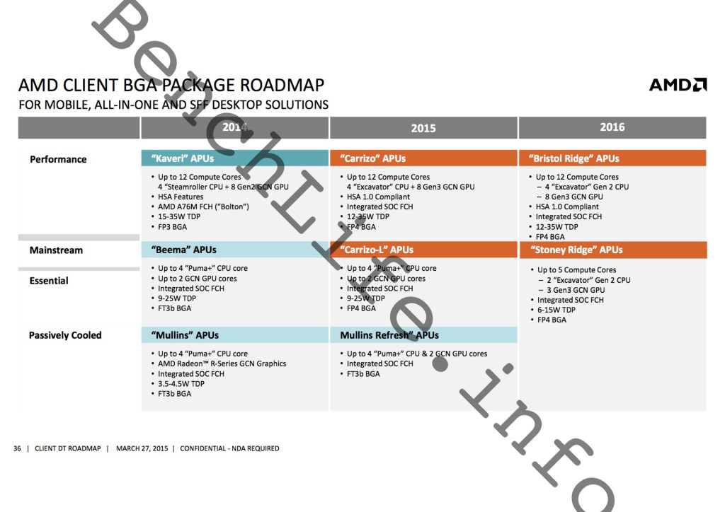 amd-client-bga-package-roadmap-1024x724.jpg