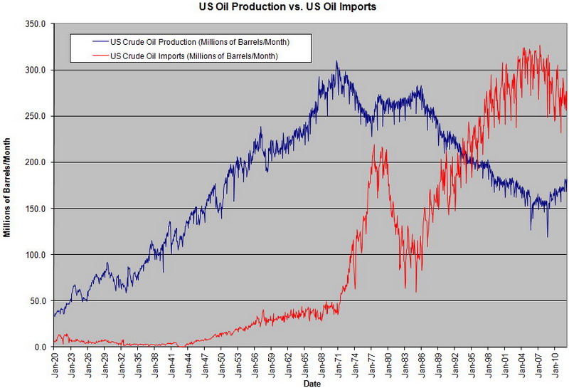 US_Production_vs_Imports.jpg