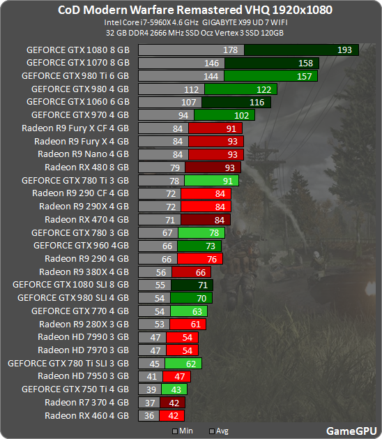 Gamegpu] GameGPU 2014 video games benchmark