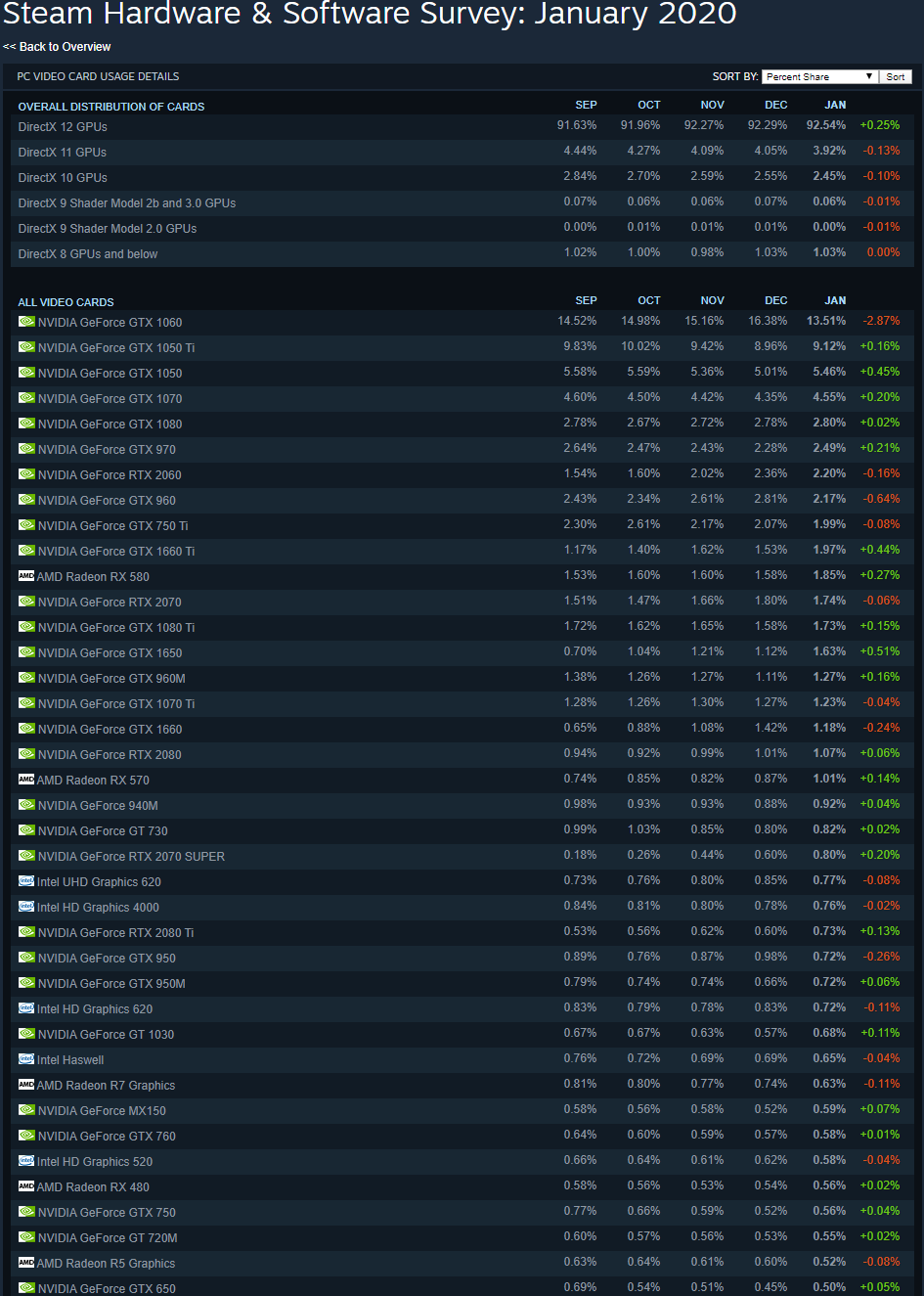 Steam-Hardware-Survey-Jan-2020-1-page.png