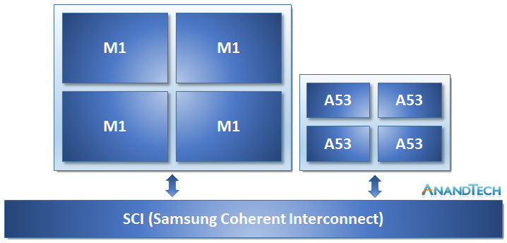 M1-Core-640x307.png