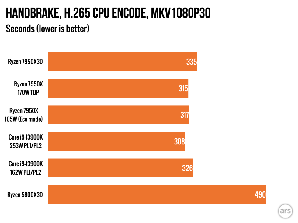 7950X3D-review.006-980x735.png