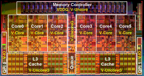 intel_westmere_ep_6c.gif