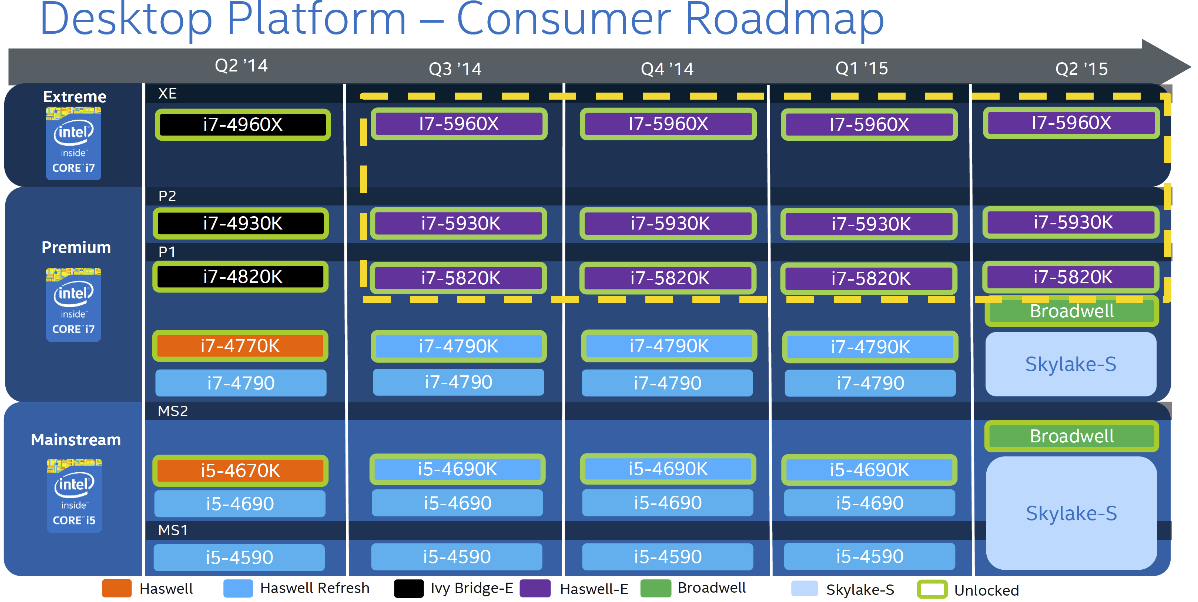 intel_broadwell_skylake1.png