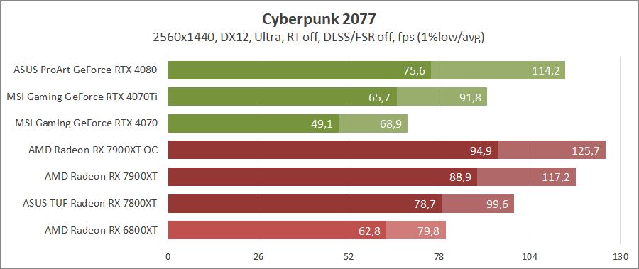 46-amd-radeon-rx-7900-xt.png