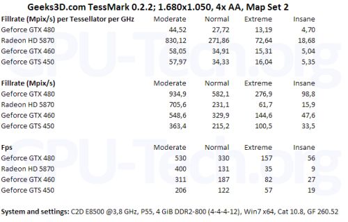 tessmark_comp_table_gts450_gtx460_gtx480_hd5870.jpg