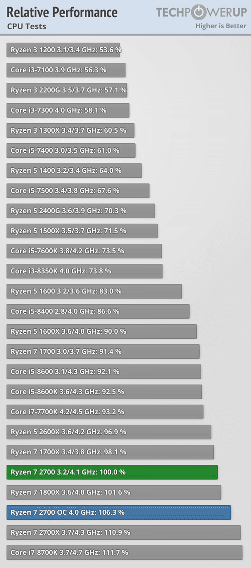 perfrel_cpu.png