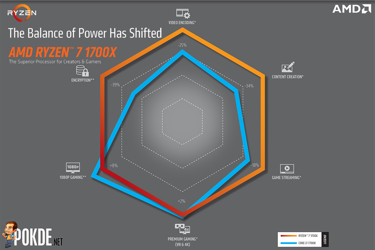 AMD-Ryzen-power-graph.jpg