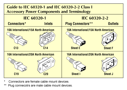 inlet-outlet_chart.gif