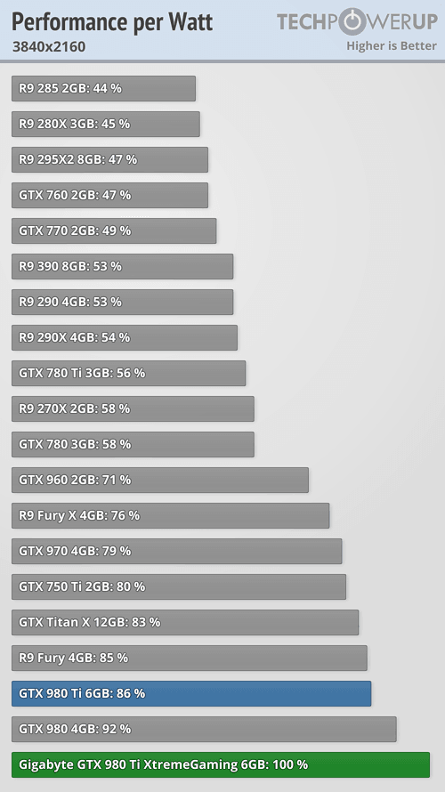 perfwatt_3840_2160.png