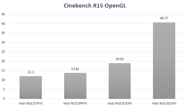 nuc6cayh_cinebench_opengl.png