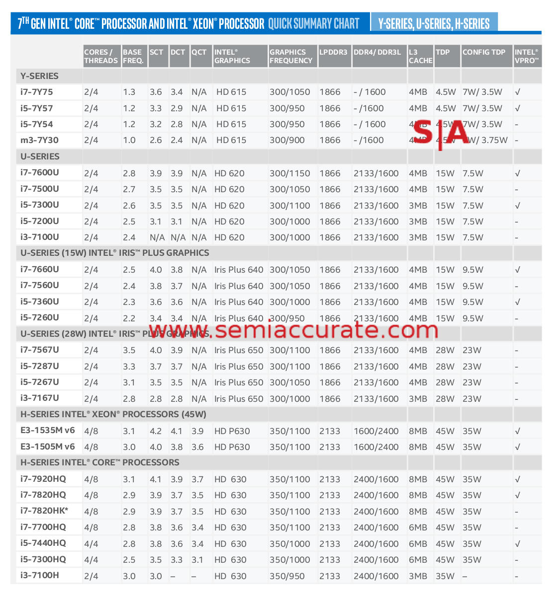 Intel_Kaby_SKUs_1.jpg