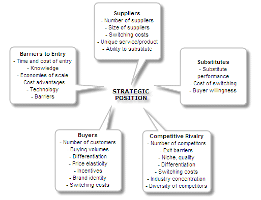 Michael_Porter_Five_Forces_Model.png