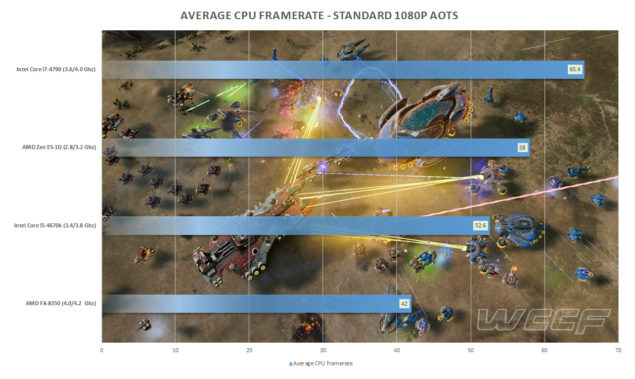 AMD-Zen-ES-AotS-Benchmarks-635x379.jpg