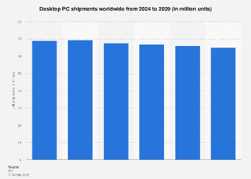 www.statista.com