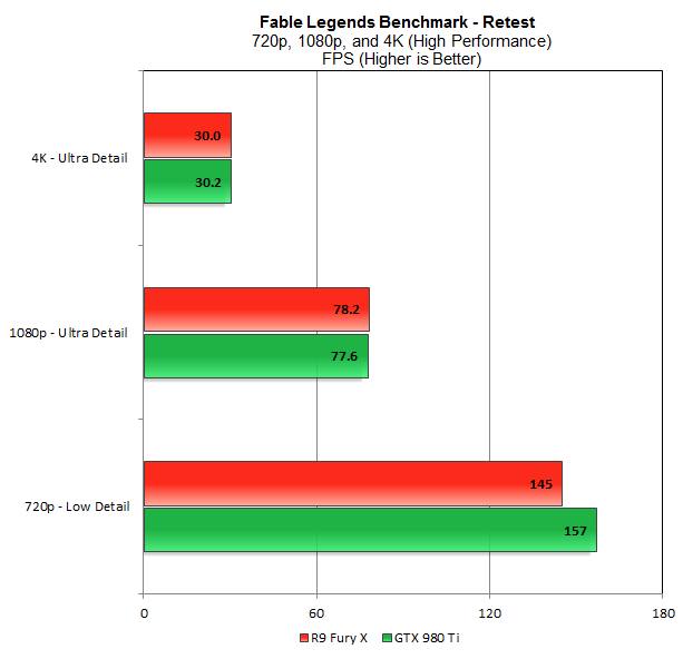 Fable-Retest.png