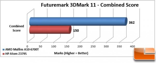 AMD-Mullins-3dmark-combined-645x261.jpg