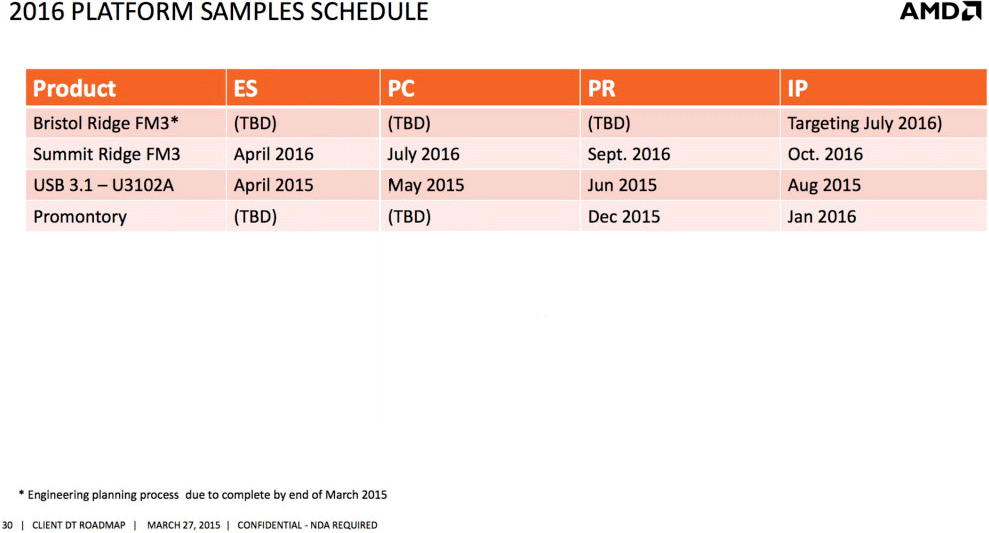 amd_platform_samples_schedules_zen_summit_ridge.png
