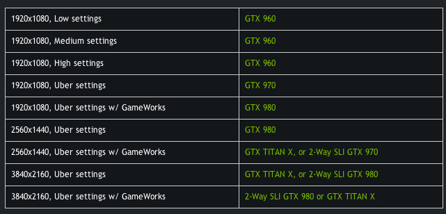 The Witcher 3: Wild Hunt system requirements