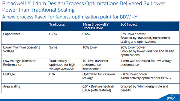 small_Broadwell-Power-Reduction.jpg