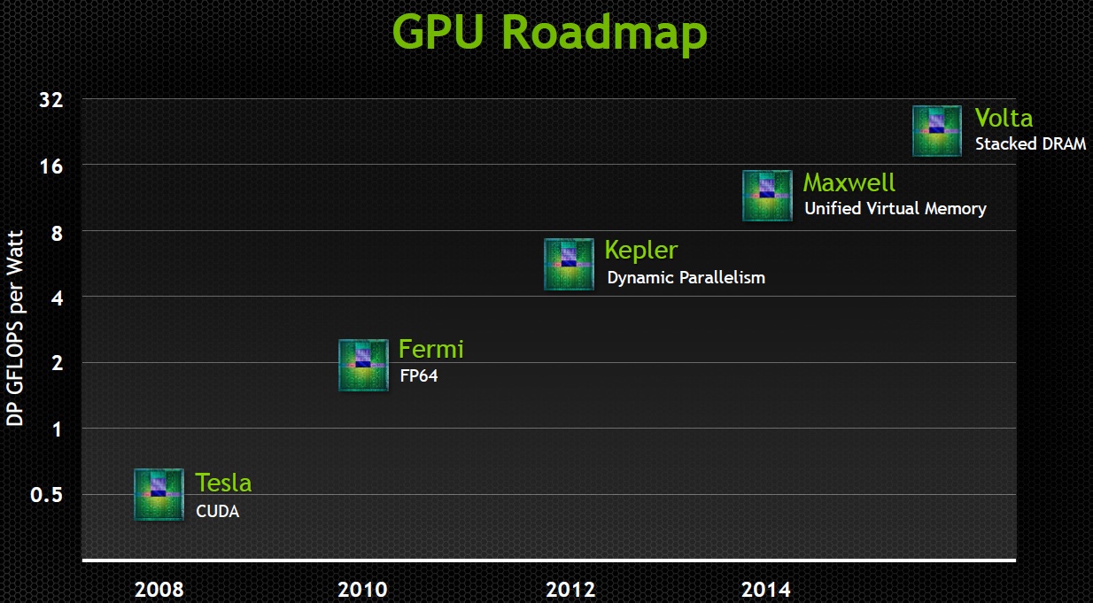 nVidia-GPU-Roadmap-2008-2015.jpg