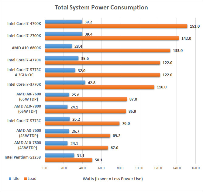 power-consumption-5775c.jpg