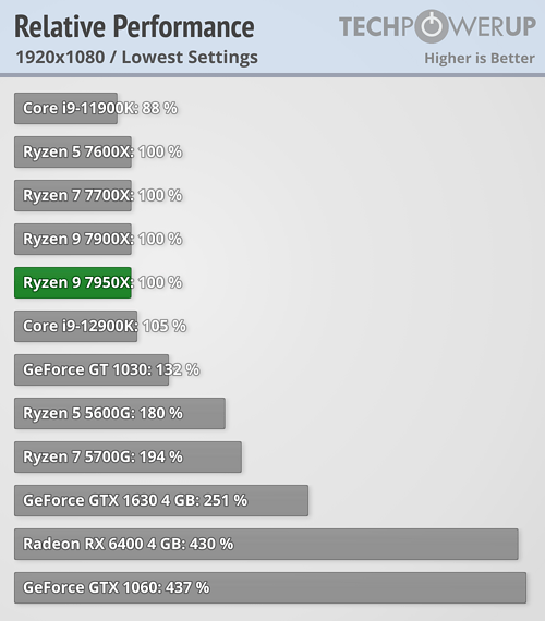 igp-relative-performance-1920-1080.png