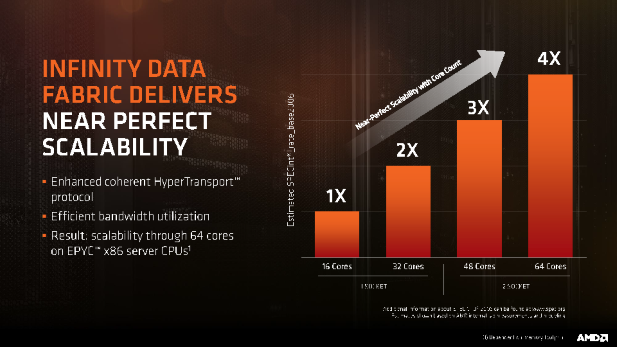 AMD-FAD-Infinity-Fabric-Scaling.png