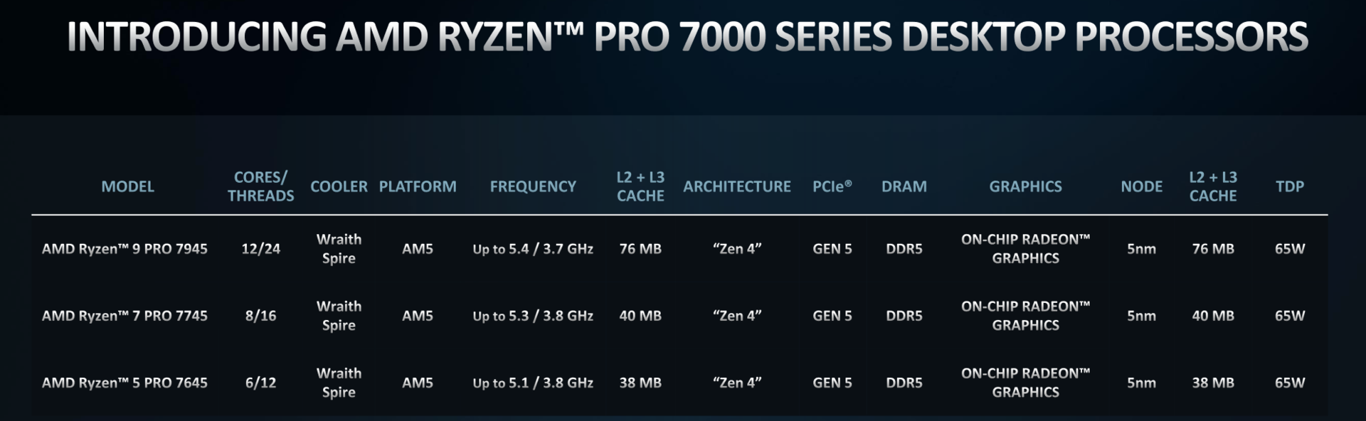 csm_Ryzen_pro_7000_desktop_d0fc4df218.png