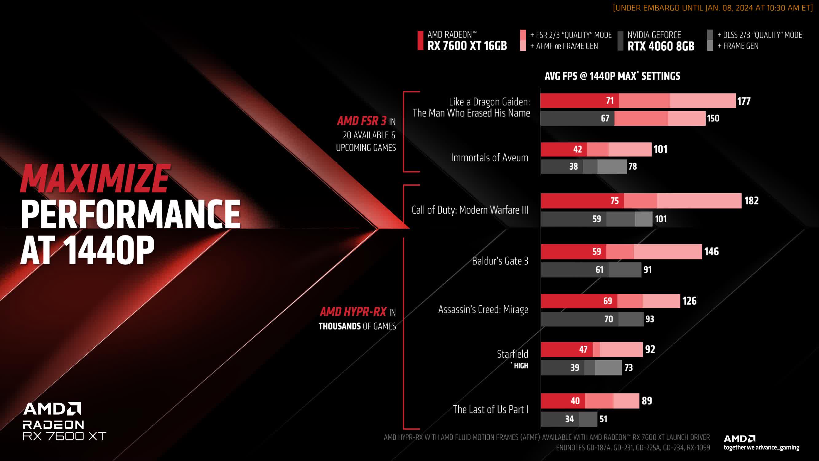 133934-radeon-rx-7600xt-5.jpg